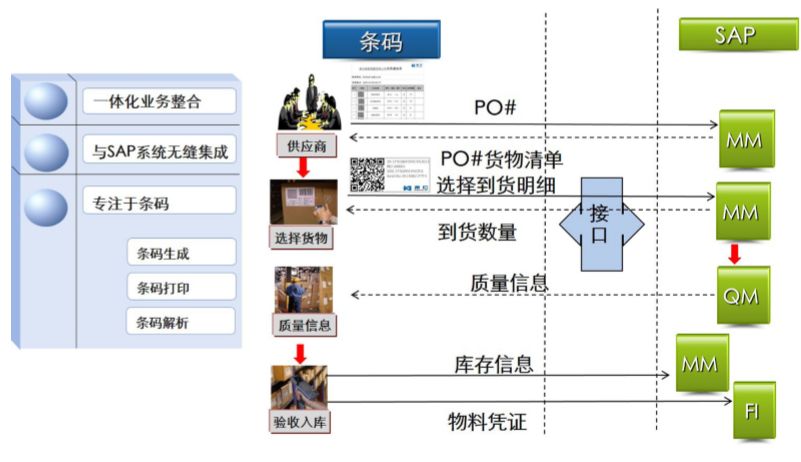 條碼管理系統(tǒng).jpg