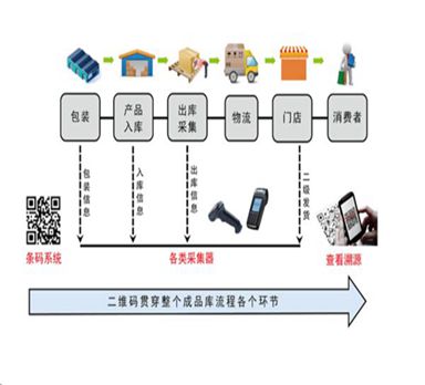 電子公司防錯(cuò)追溯管理系統(tǒng)應(yīng)用案例