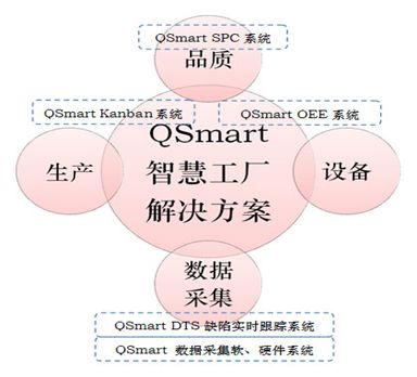 制造業(yè)中智慧工廠解決方案