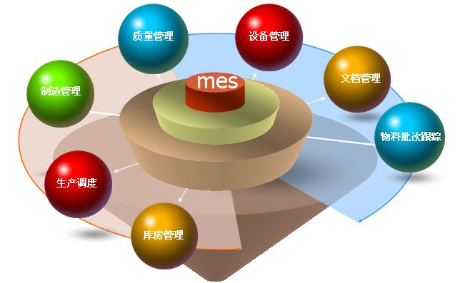 MES系統(tǒng)助你打造智慧工廠