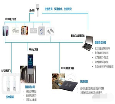 條碼管理如何在服裝企業(yè)發(fā)揮作用？