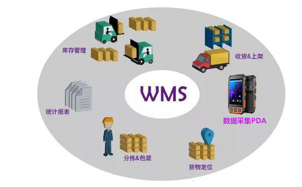 倉(cāng)庫(kù)管理系統(tǒng)搭配PDA-提高揀貨速度