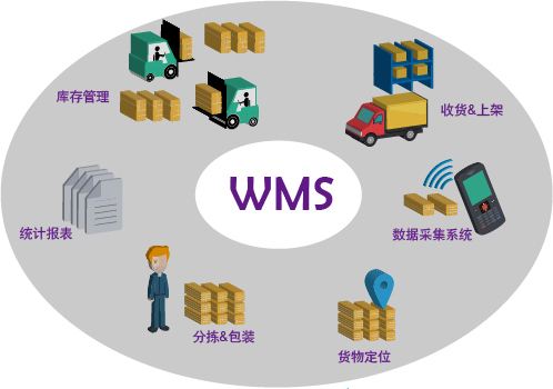 工廠倉庫管理效率低，易出錯，就找東莞邦越智慧工廠