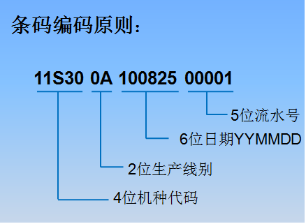 條碼流水號打印如何防止重復(fù)-東莞邦越為您提供專業(yè)的解決方案