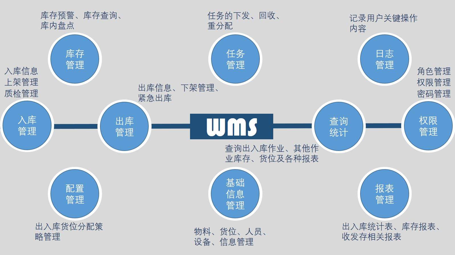 倉庫管理離不開東莞邦越wms條碼管理系統(tǒng)！