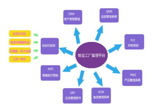 移動(dòng)生產(chǎn)報(bào)工系統(tǒng)