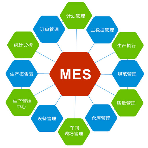 制造生產(chǎn)行業(yè)施行智慧工廠的好處