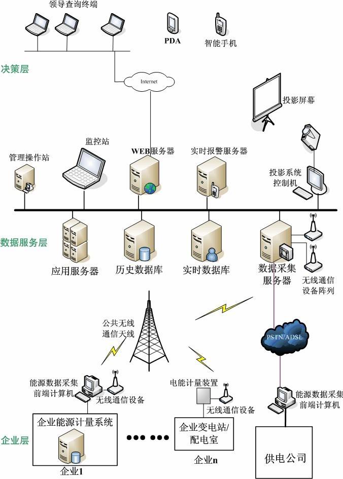 數(shù)據(jù)采集系統(tǒng)在生產(chǎn)車間的應(yīng)用