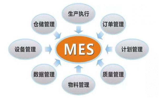 利用MES打造可視化車間管理